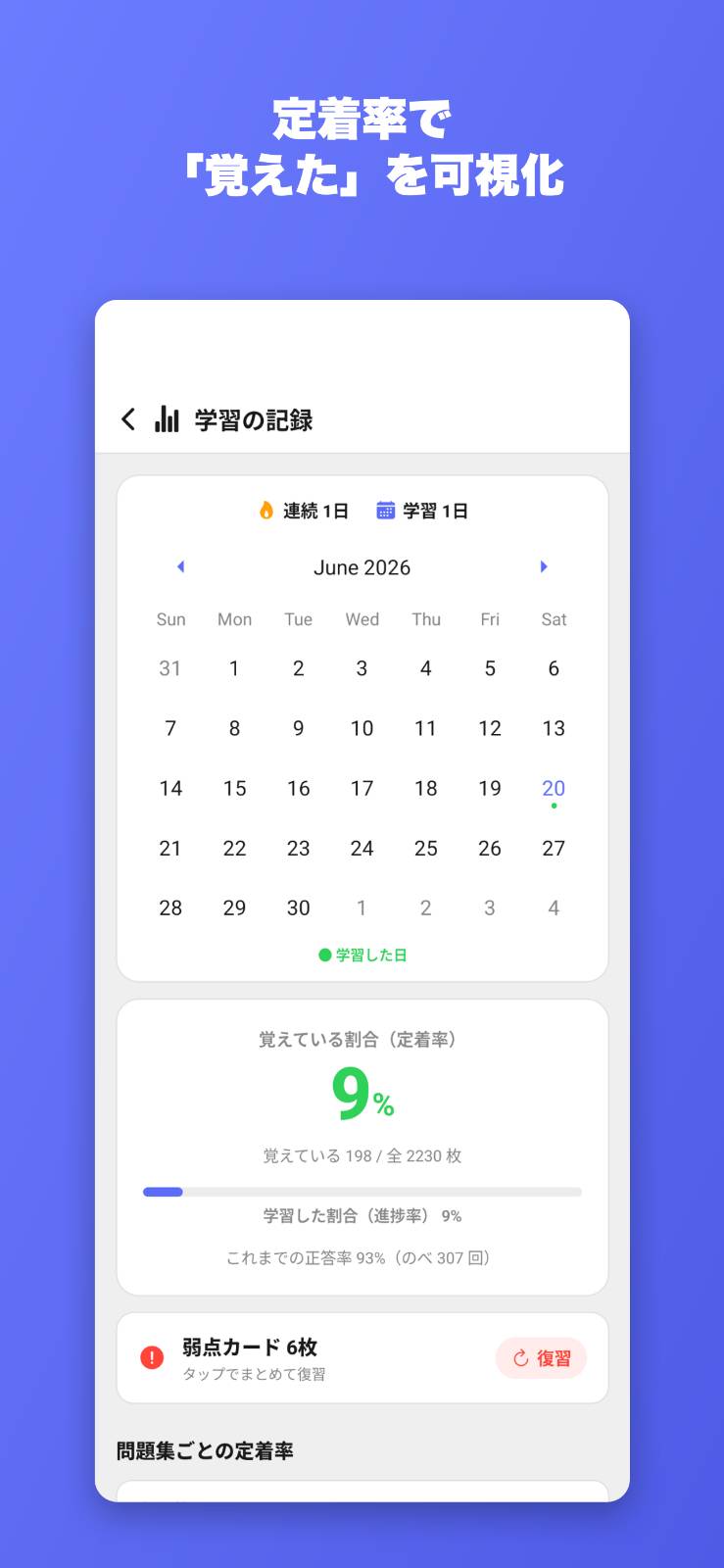 定着率と弱点問題で振り返り